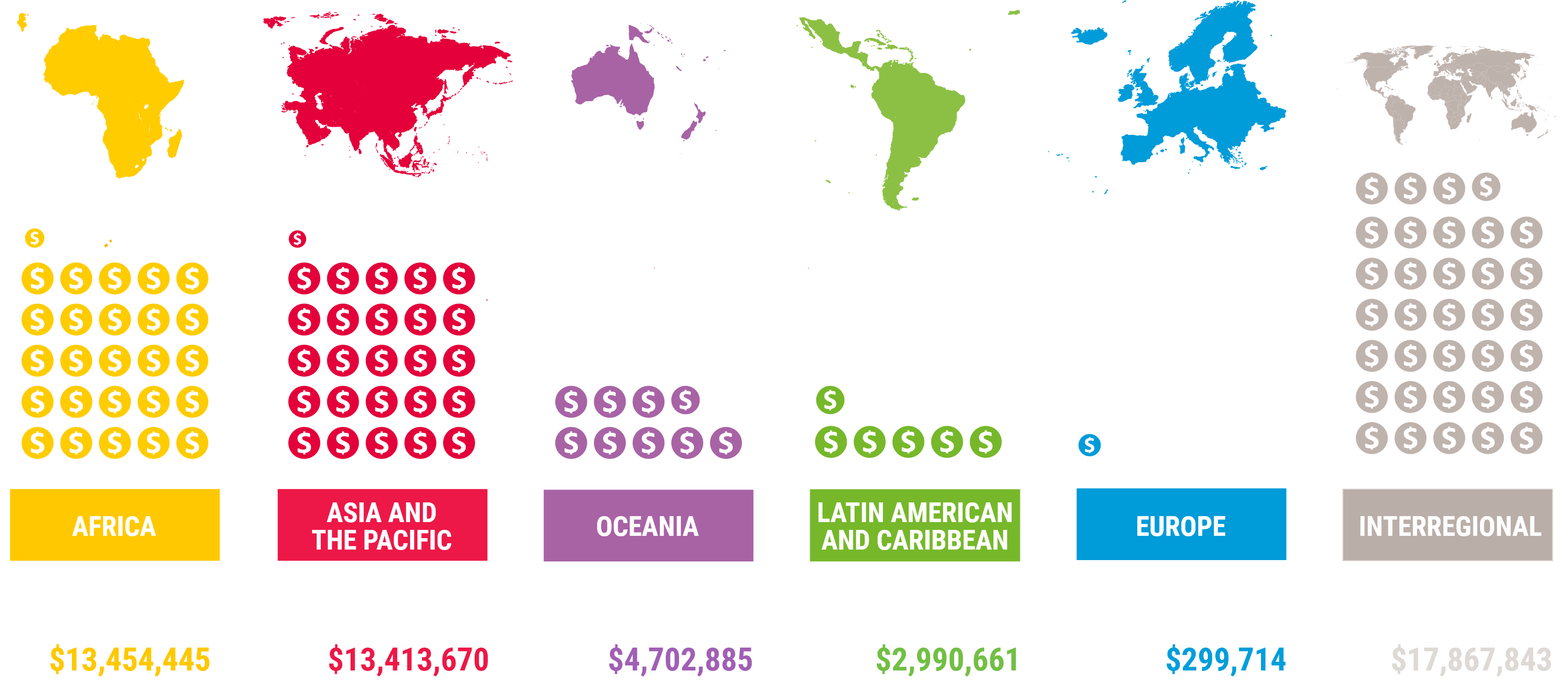 Unctad Annual Report 2022 Un Trade And Development Unctad Unctad Annual Report 2022 Un Trade And Development Unctad
